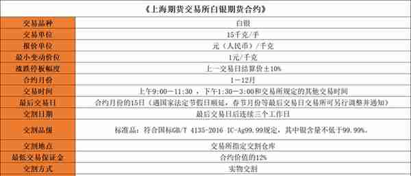 白银期货篇｜品种手册交易必看