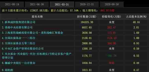 巧了！葛卫东、裘国根选股思路趋同，冯柳中期持仓再次问鼎私募榜首