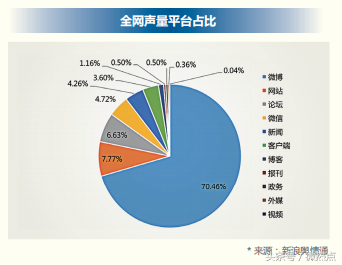 2018年信用卡行业分析报告