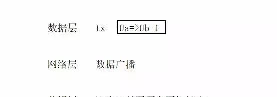 区块链实战开发系列课程之打造专属虚拟货币