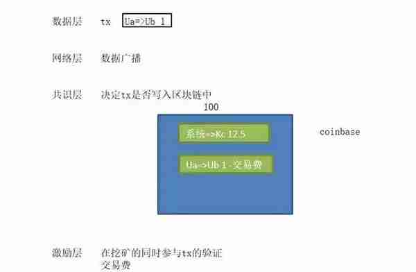 ppt虚拟货币