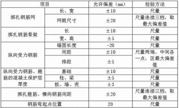 道路排水工程施工组织设计