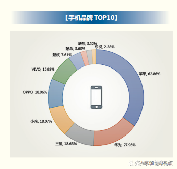 2018年信用卡行业分析报告