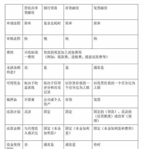 10万能融资多少钱(10万能融资多少钱人民币)