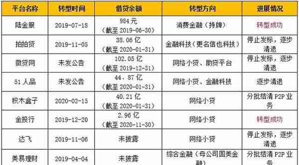 国美易卡 融资开通(国美易卡 融资开通什么业务)