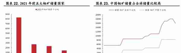 金钼股份：需求增长带动钼价上行，钼业龙头持续受益