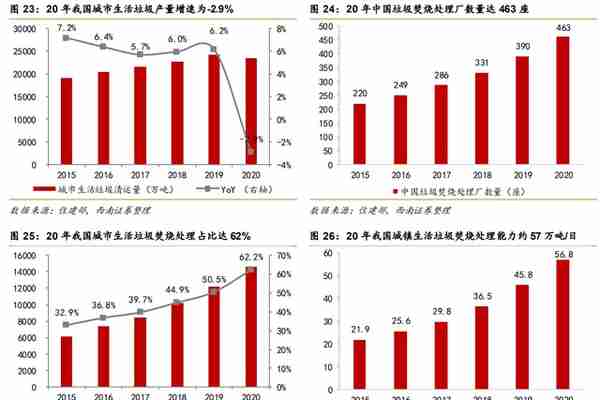 获EV公司技术授权，中国天楹：布局重力储能，环保主业支撑业绩