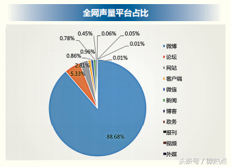 2018年信用卡行业分析报告