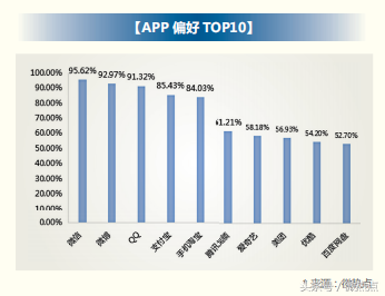 2018年信用卡行业分析报告