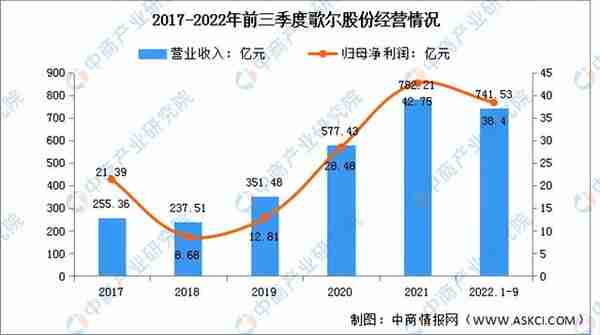 2022年中国VR/AR行业市场前景及投资研究报告（简版）