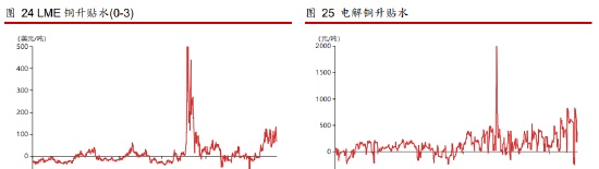 东海期货：宏观与基本面多空交织 沪铜单边震荡