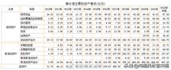 请国资入瓮,创始团队设局卖壳!碧水源上市13年融资135亿,套现80亿