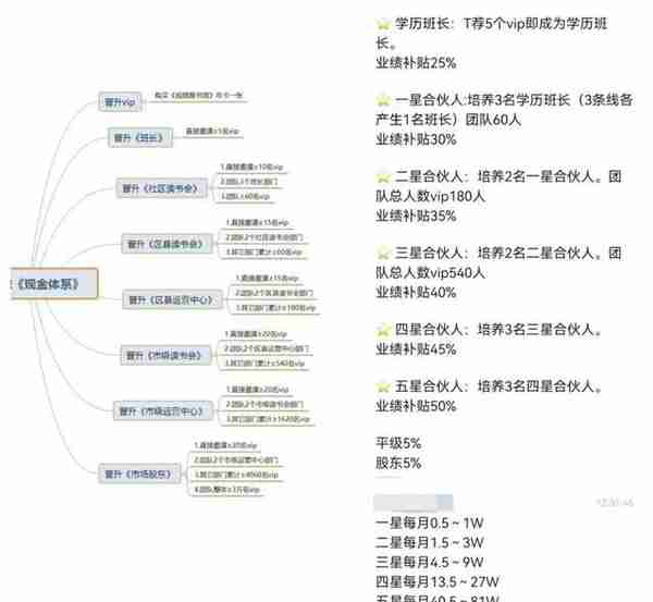 十个涉嫌传销、非法集资、诈骗的项目，碰到请远离！