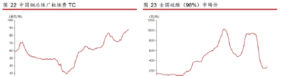 东海期货：宏观与基本面多空交织 沪铜单边震荡