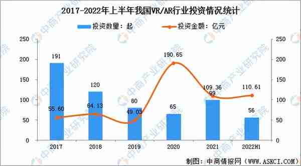 2022年中国VR/AR行业市场前景及投资研究报告（简版）