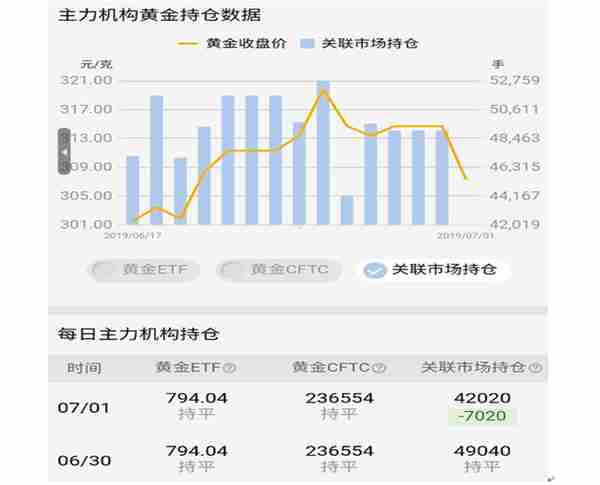 「收评」市场避险情绪消退 黄金跳水2.5%