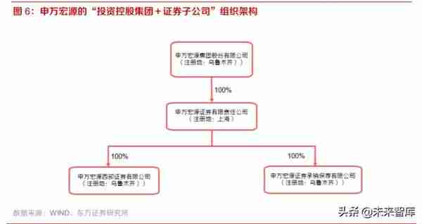 券商并购历史变迁与海外经验分析：行业并购，大势所趋