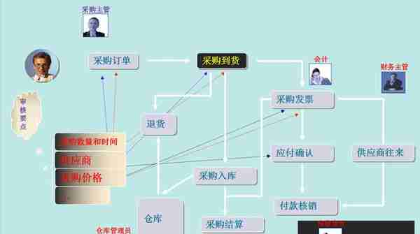 会计人员必备：用友T3操作教程详解！助你高效工作，纯干货