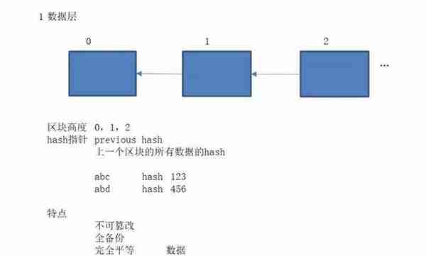 区块链实战开发系列课程之打造专属虚拟货币