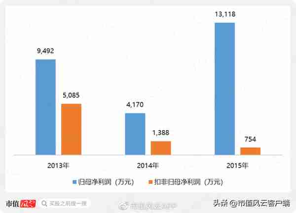 重磅财务舞弊！金浦钛业财务造假和实控人10亿资金侵占疑云