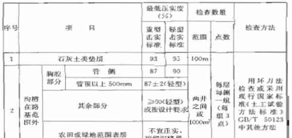 道路排水工程施工组织设计