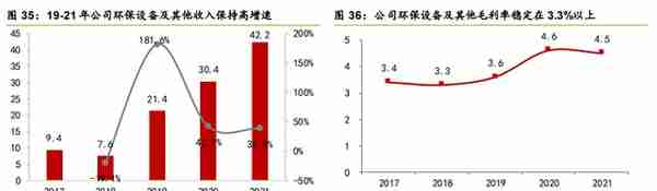 获EV公司技术授权，中国天楹：布局重力储能，环保主业支撑业绩