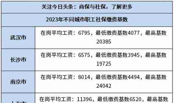 2023社保缴费价格表,不同城市居民社保和职工社保最新缴费标准