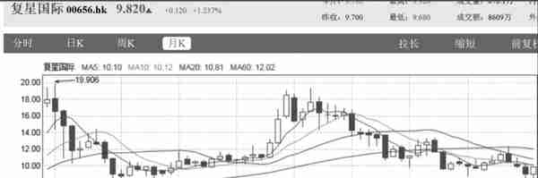 中国企业并购的6大陷阱