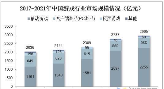 游戏虚拟交易：市场规模大增速快，行业缺乏相关规范性政策「图」