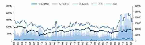 滨化股份：股价创历史新高，业务布局多点开花｜山东上市企业观察