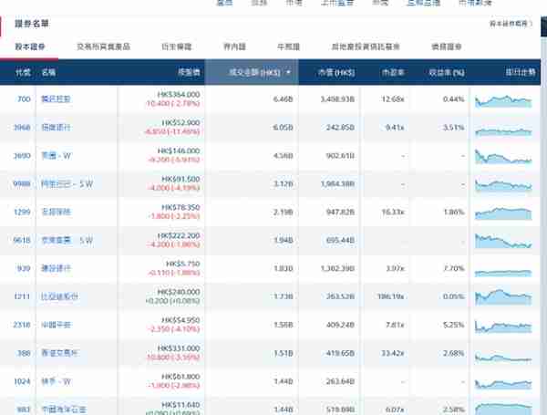 遭卖空15亿港元，内地资金买入1亿元！投行仍看好招商银行