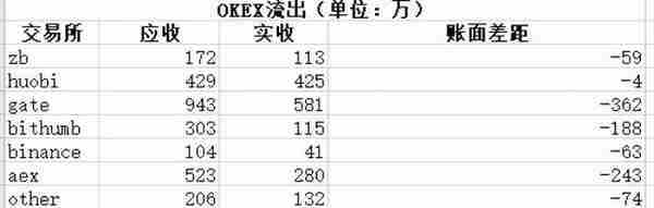 「欧洲以太坊」AE遭51%攻击之后