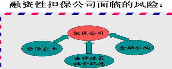 融资性担保和非融资性担保的区别