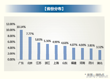 2018年信用卡行业分析报告