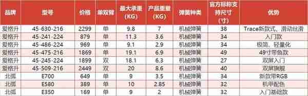 干货分享：干到掉渣，电竞显示器这一篇搞定