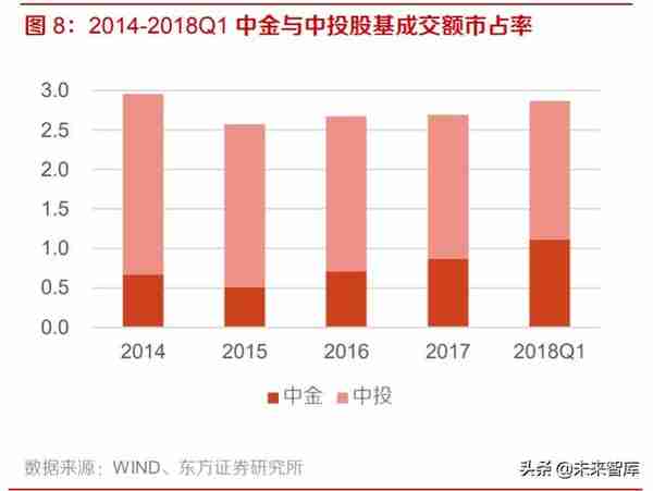 券商并购历史变迁与海外经验分析：行业并购，大势所趋