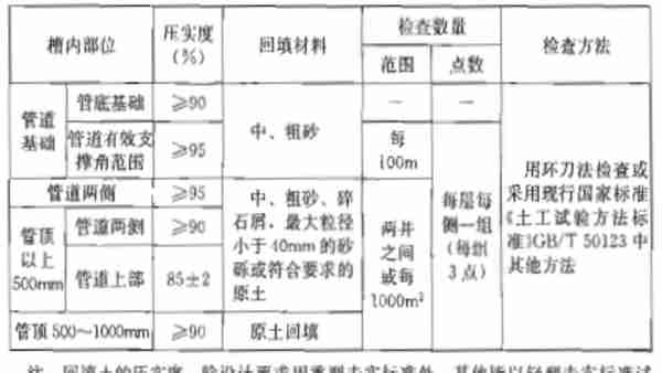 道路排水工程施工组织设计