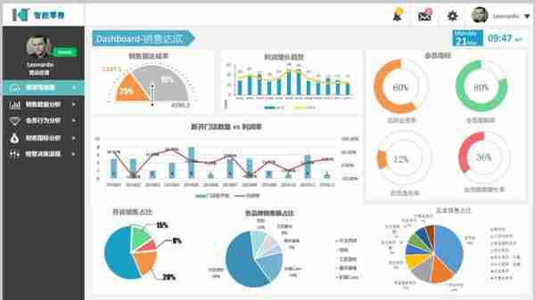 图普 融资(图普科技智慧零售)