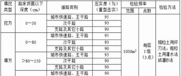 道路排水工程施工组织设计