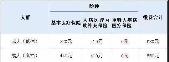 扩散周知！缴社保费不在社保局了！莫跑错了