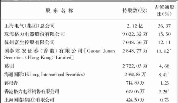 中国企业并购的6大陷阱