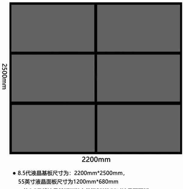 硬核技术科普：55/65/75...为啥主流电视尺寸都以“5”结尾？