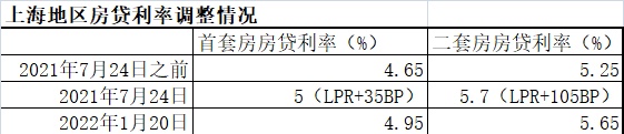 邮储银行按揭放款时间(邮储银行按揭放款时间表)