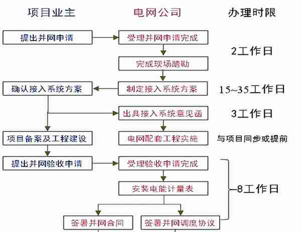 分布式光伏（BIPV）市场溢价空间深度分析（出口逻辑持续性）