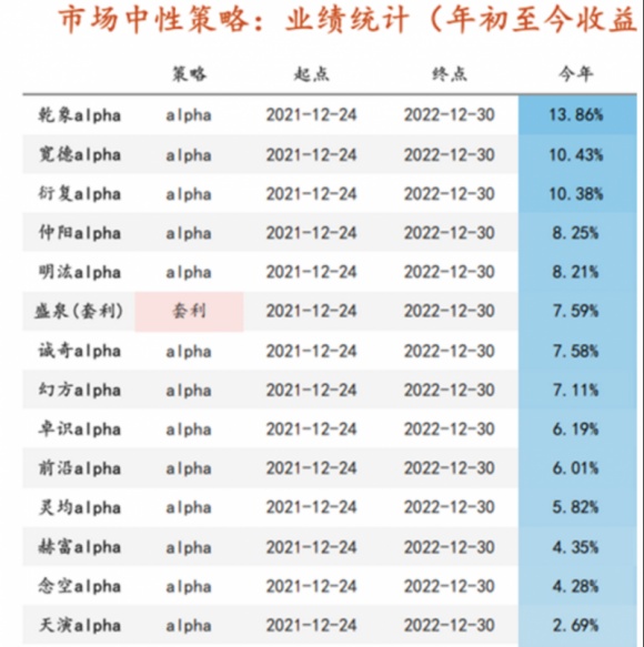 量化投资跑赢大盘！有机构一年规模增长1.5倍，普遍看好今年市场行情