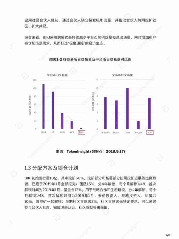 交易所平台币综合评测：BIKI 研究报告