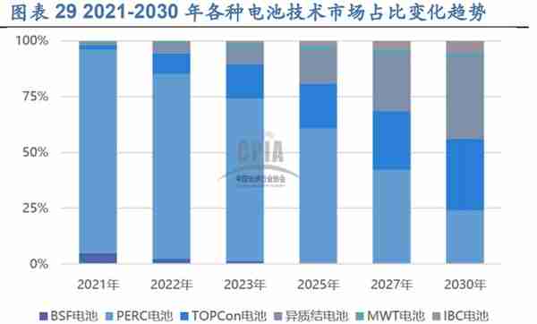 2023年机械行业投资策略：顺势而上，择优布局