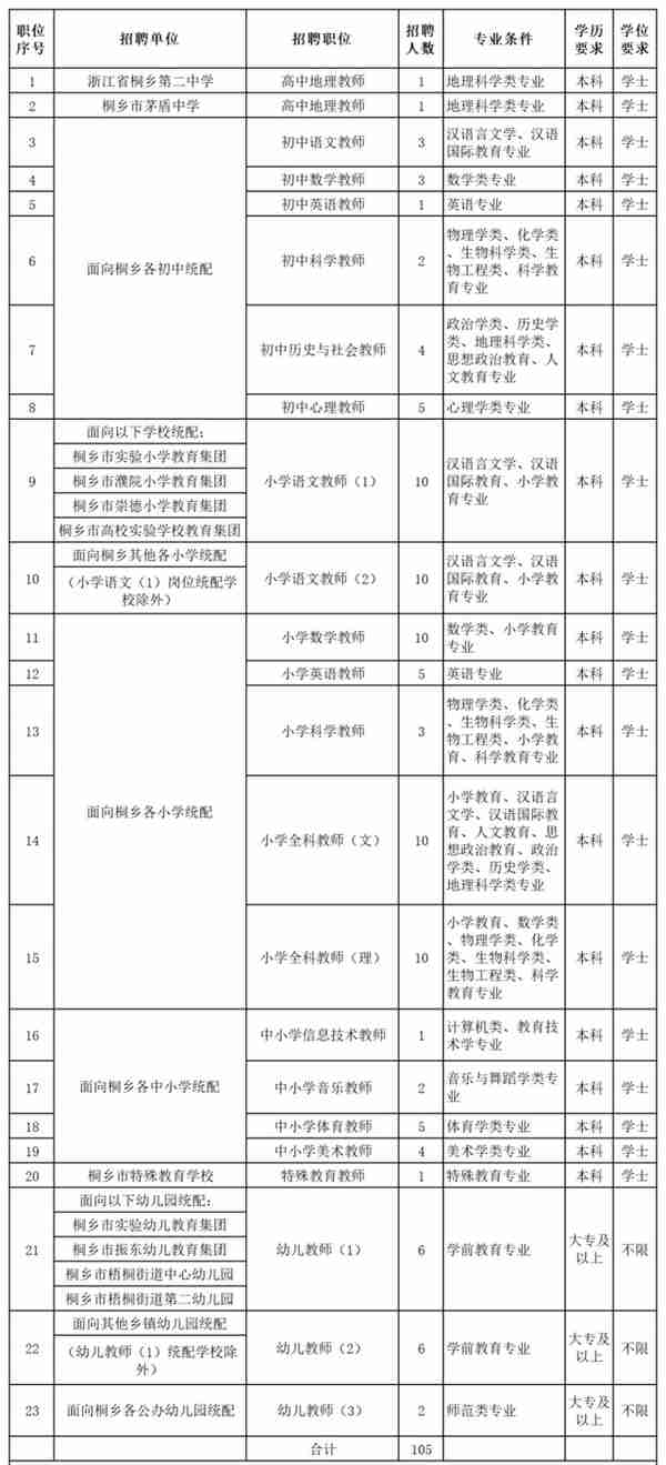 392个编制名额！最新浙江教师招聘信息来啦