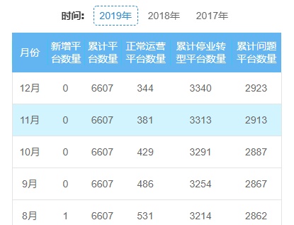 投资平台要先交20%个税才能提现？龙龙从税务法律分析是否有问题