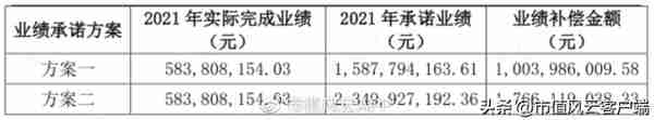 请国资入瓮,创始团队设局卖壳!碧水源上市13年融资135亿,套现80亿